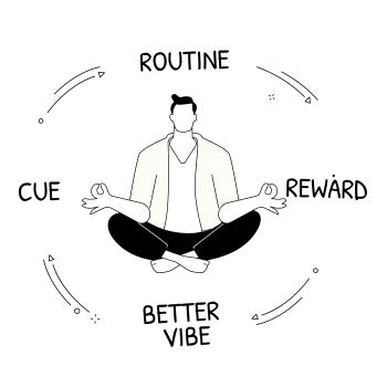 BetterVibe Habit System